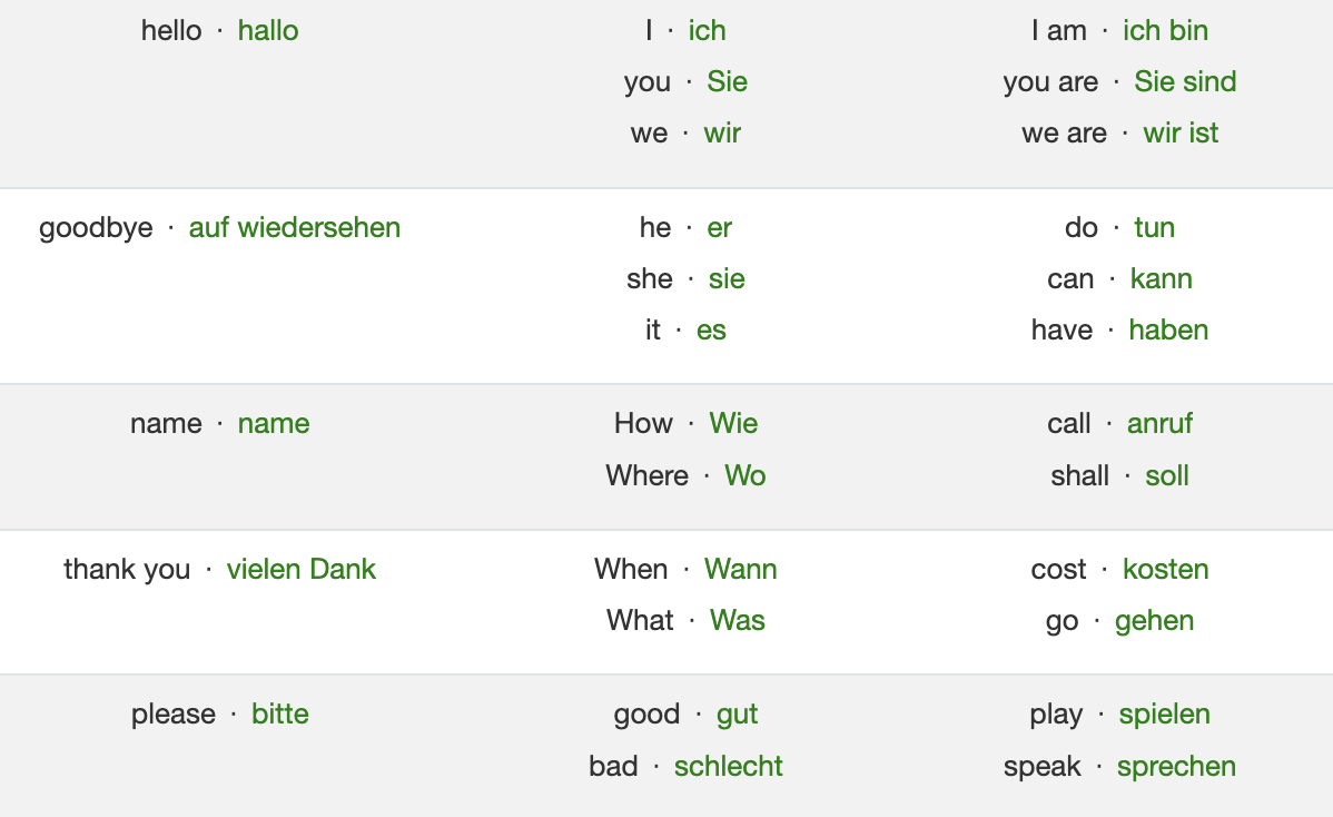 Learn Spanish in a week with Learn Asleep - Relax listen fast learning.